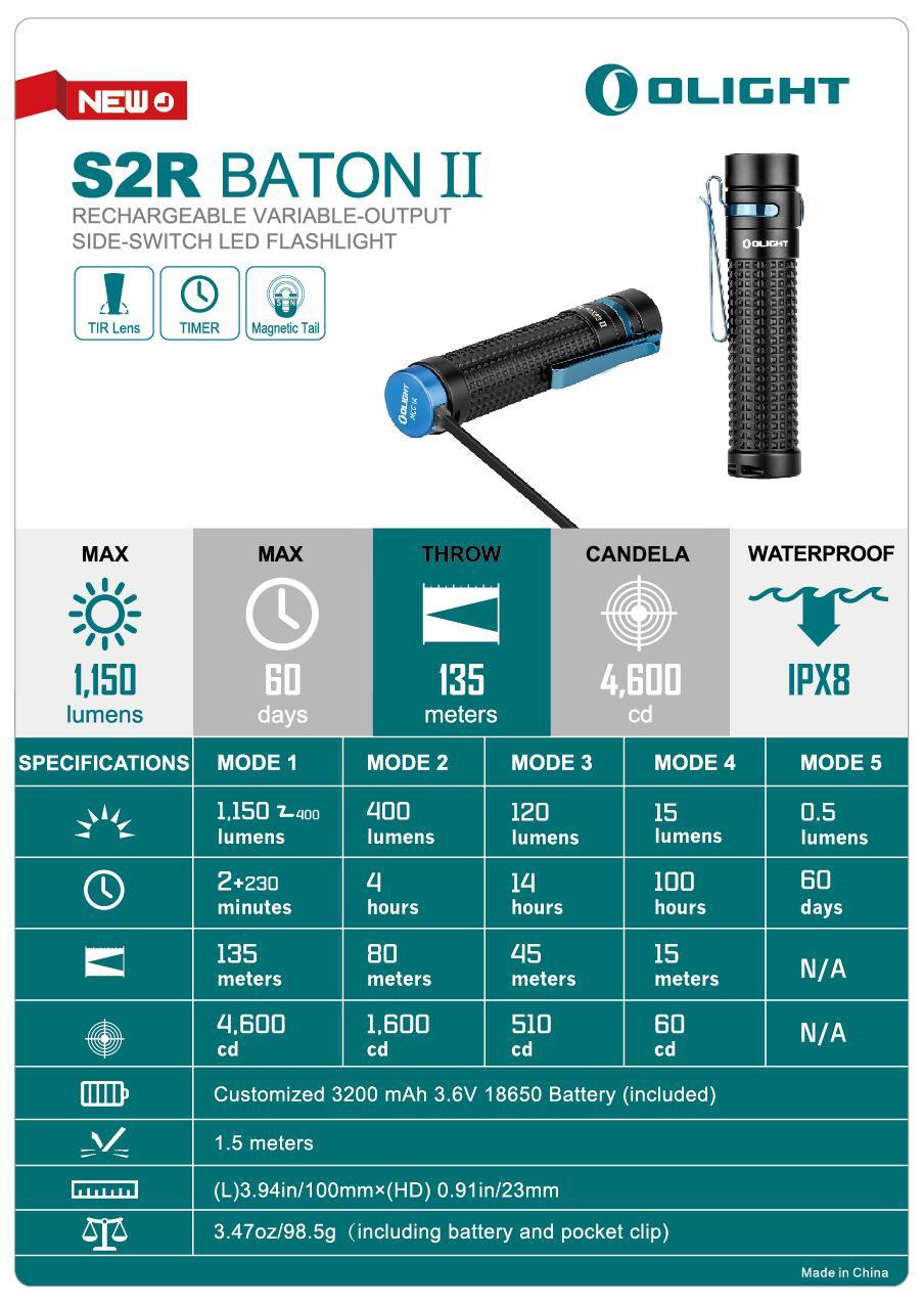 Заряден Фенер Olight S2R Baton II 1150lm NW Lime Green